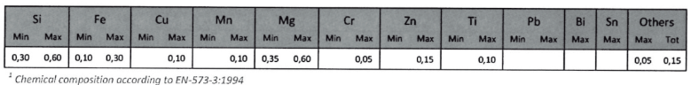 alliages de profilés universels en aluminium