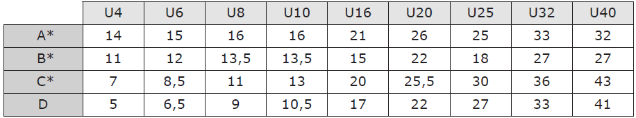 Polycarbonate U and H Profiles | Polimertecnic